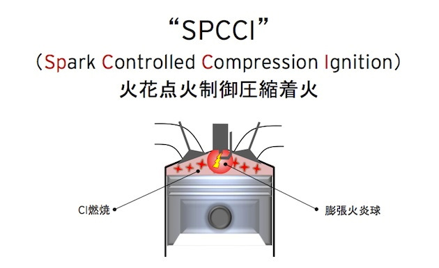 マツダ燃焼システム「SPCCI」